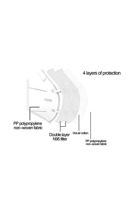 KN95 4 Layer Personal Protection Face Mask Anti Pollution KN95 4 Layer Personal Protection Face Mask Anti Pollution